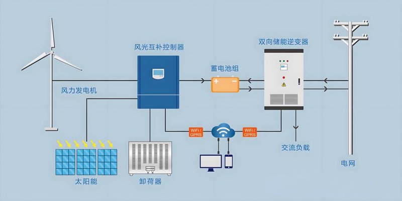 储能系统在苏州的应用与发展