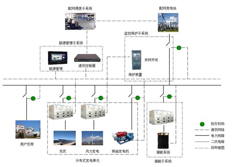 电池储能柜:绿色能源的守护者